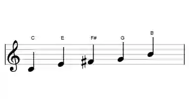 Sheet music of the C lydian pentatonic scale in three octaves